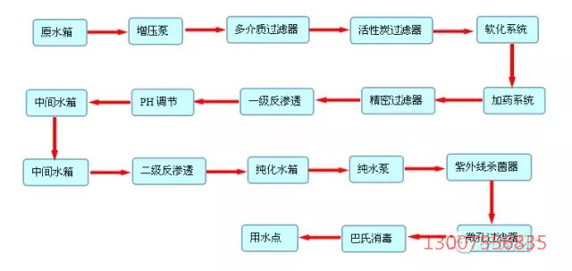 工業(yè)廢水處理設(shè)備